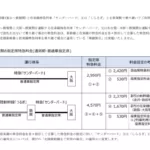 JR西日本、北陸新幹線と在来線特急列車の乗継で独自の割引を設定 従来の乗継割引はJR各社で全廃に